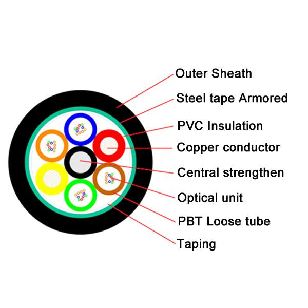 鋼鉄テープGDTS GDTA雑種繊維の送電線12が付いている光学力の合成ケーブル24の中心0